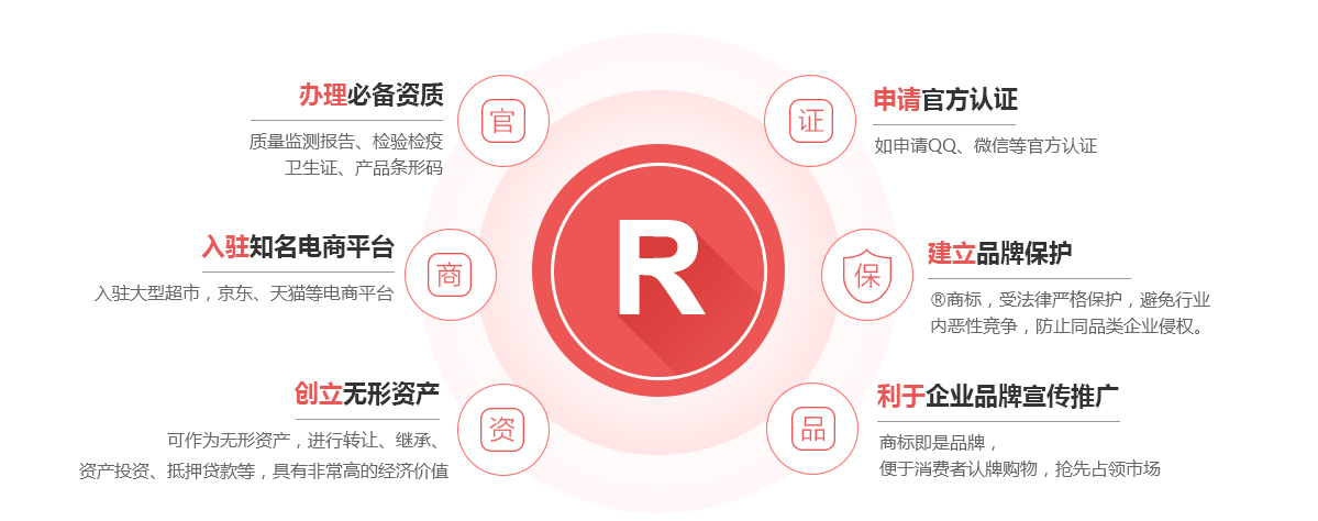 陆丰商标注册的作用